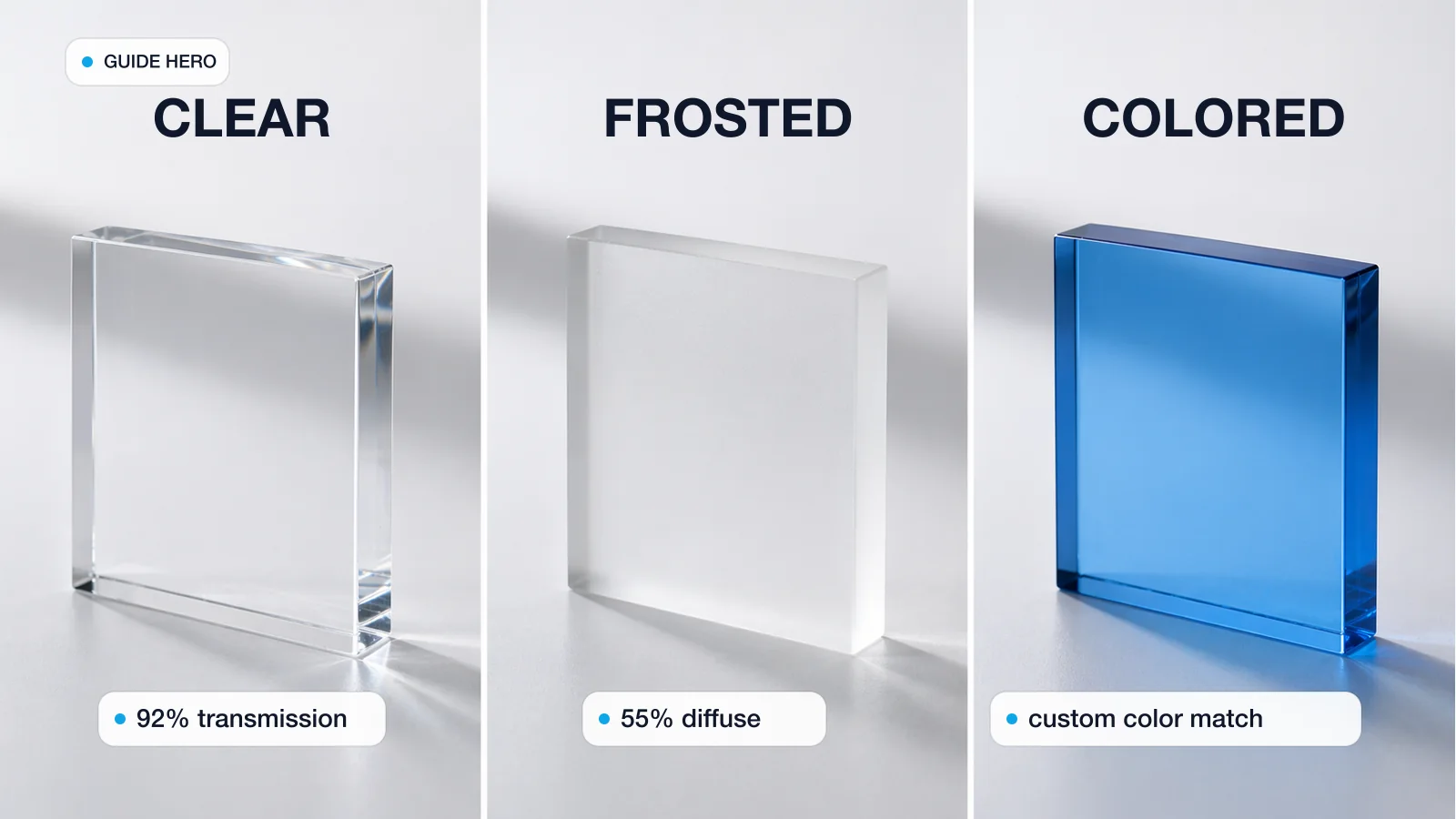 Side-by-side comparison of clear, frosted acrylic sheet, and colored acrylic panels showing light transmission differences