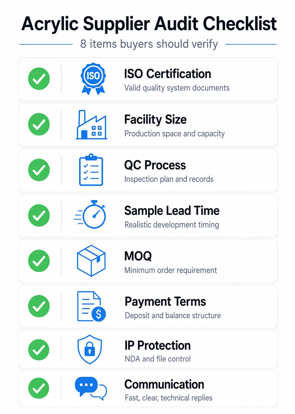 Vertical acrylic supplier audit checklist with eight buyer verification items including ISO certification, facility size, QC process, sample lead time, MOQ, payment terms, IP protection, and communication